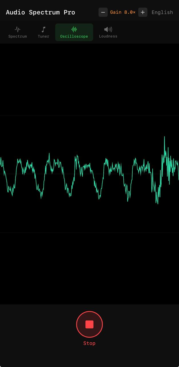 Oscilloscope waveform